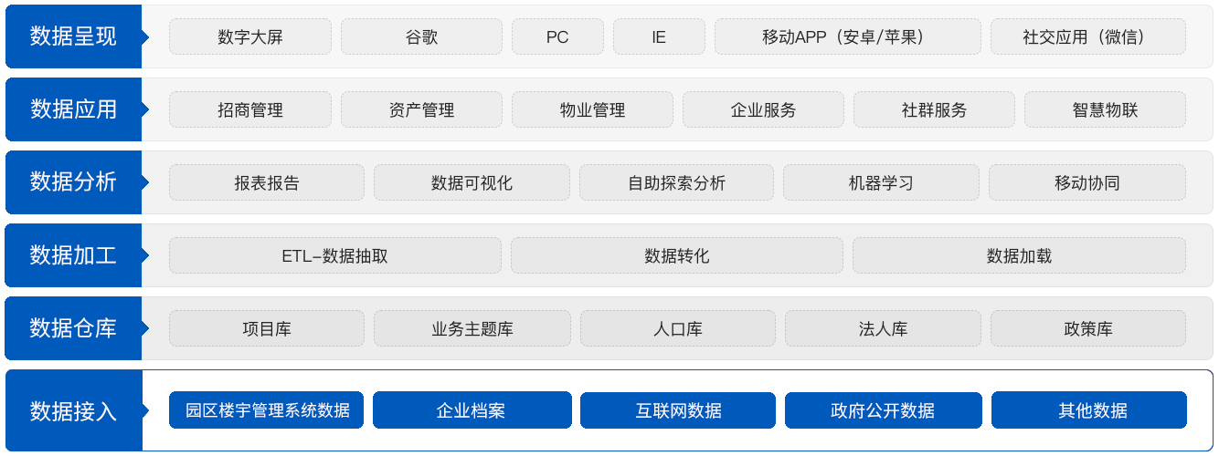 系統(tǒng)亮點(diǎn)