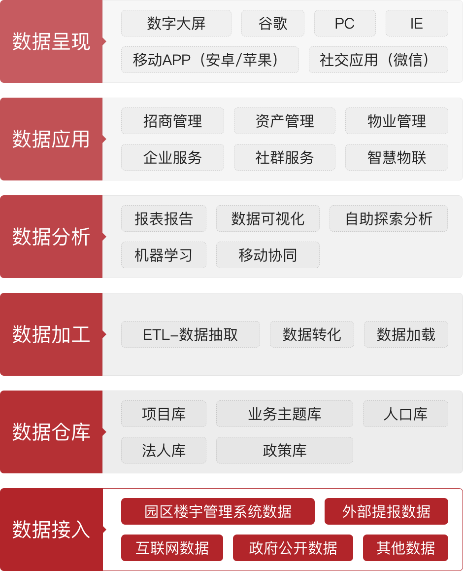 系統(tǒng)亮點(diǎn)